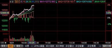 F10数据 操盘必读与投资管理的关键
