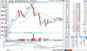 专业投资管理在渤海商品交易所的重要性与策略