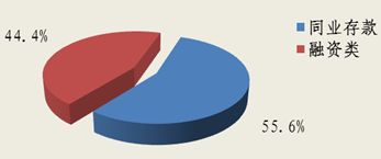 北京市分行投资管理 战略布局与专业实践