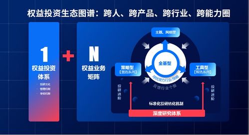 永赢科技4.0图谱 解码更适合中国市场的投资新范式