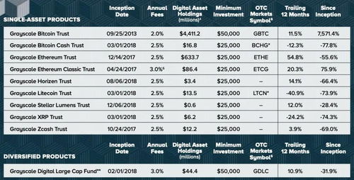 灰度投资 加密市场的巨鲸，其持仓何时会成为“砸盘”隐患？