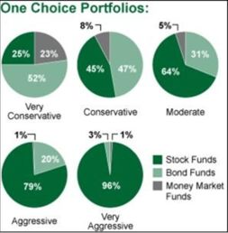 FOF 基金中的基金——多元化投资的战略管理者