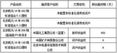北京分行投资管理的战略布局与实践探索