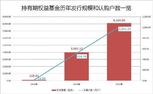 突破8100亿 投资管理类基金为何持续走红？