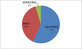 探索上海市分行投资管理的专业化路径与实践创新