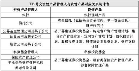 私募管理人增值税纳税人身份困局 -- 资管征税带来的新问题 投资管理