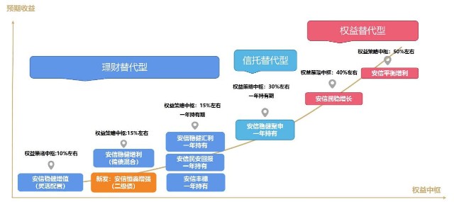 安信张翼飞 做高收益和做低波动都是增强，投资管理的平衡艺术