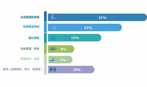 投资管理公司的估值逻辑 从资产管理规模到特许经营权价值