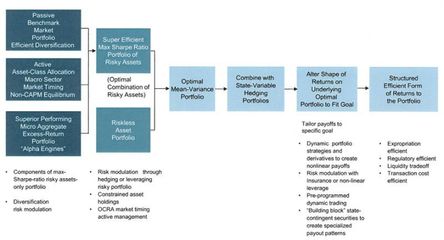 目标导向型投资管理的框架