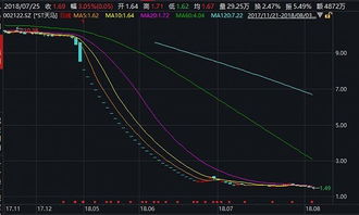 投资管理警示 从乐视网到长生生物，恒天财富产品为何频频爆雷