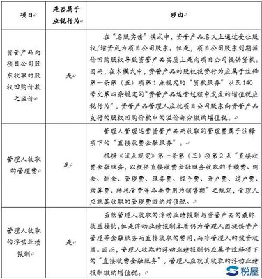 大资管实战中资管产品运营环节增值税分析 聚焦投资管理