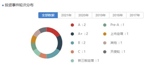 主业承压，养元饮品跨界投资遇监管问询 30亿私募基金投向何方？